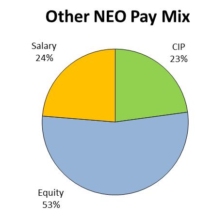 piechart2016neopaymix.jpg